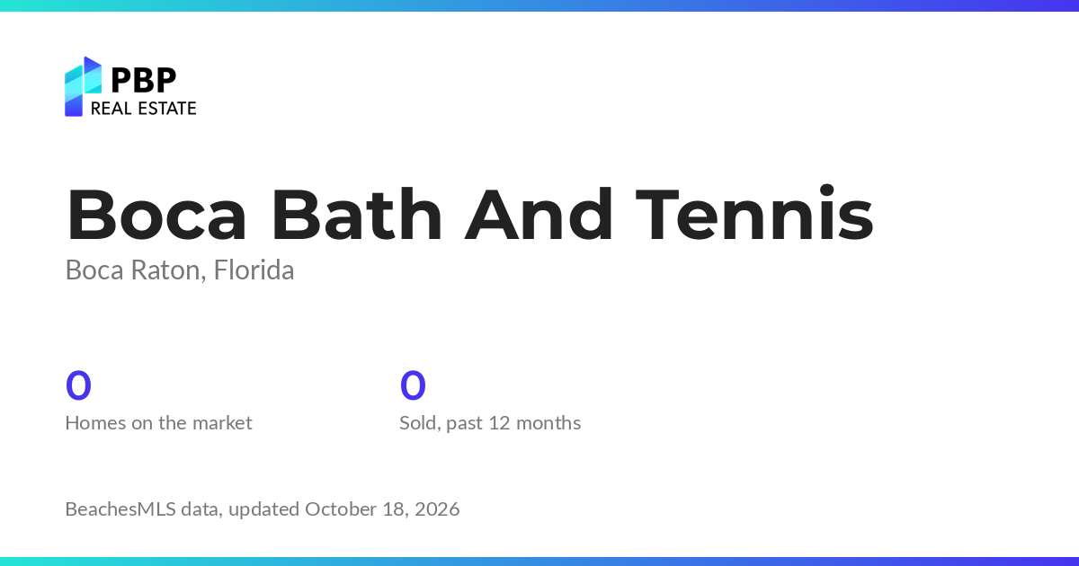 Boca Bath And Tennis housing market card from PBP Real Estate: homes on the market and median sale prices from BeachesMLS