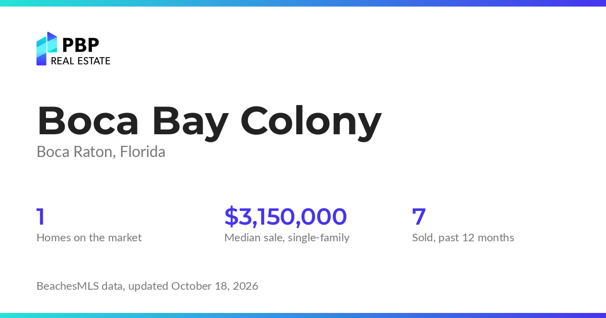 Boca Bay Colony housing market card from PBP Real Estate: homes on the market and median sale prices from BeachesMLS