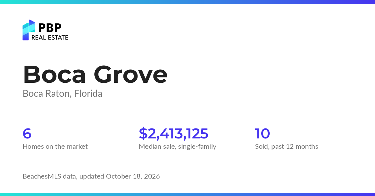 Boca Grove housing market card from PBP Real Estate: homes on the market and median sale prices from BeachesMLS