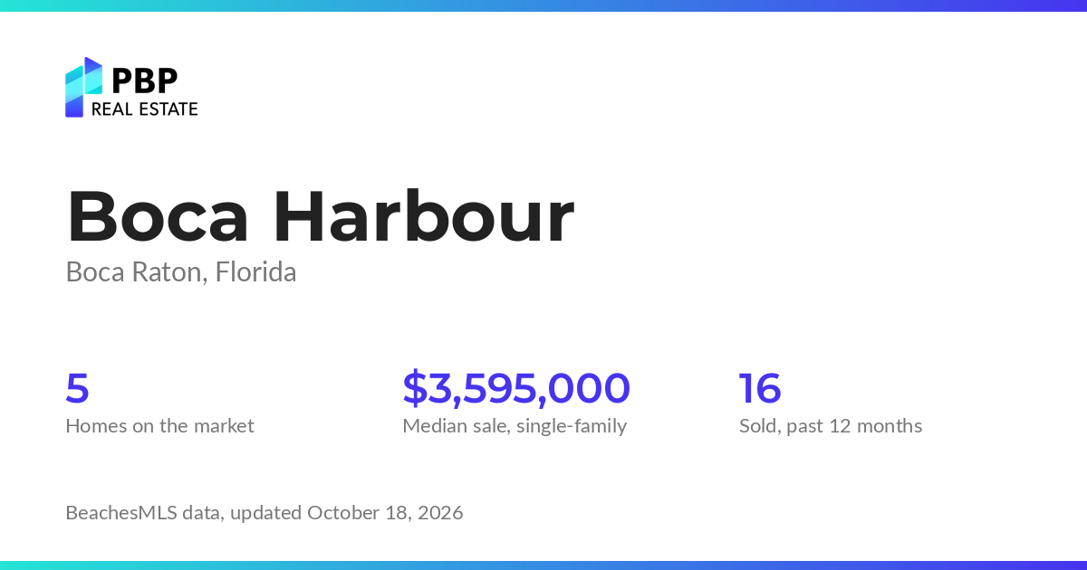 Boca Harbour housing market card from PBP Real Estate: homes on the market and median sale prices from BeachesMLS