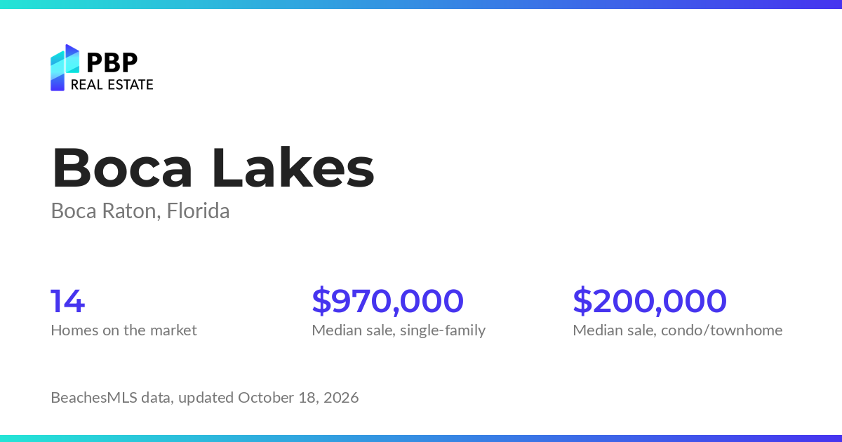 Boca Lakes housing market card from PBP Real Estate: homes on the market and median sale prices from BeachesMLS