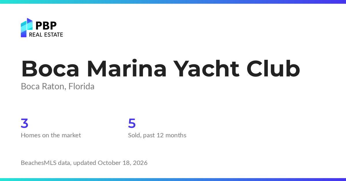 Boca Marina Yacht Club housing market card from PBP Real Estate: homes on the market and median sale prices from BeachesMLS