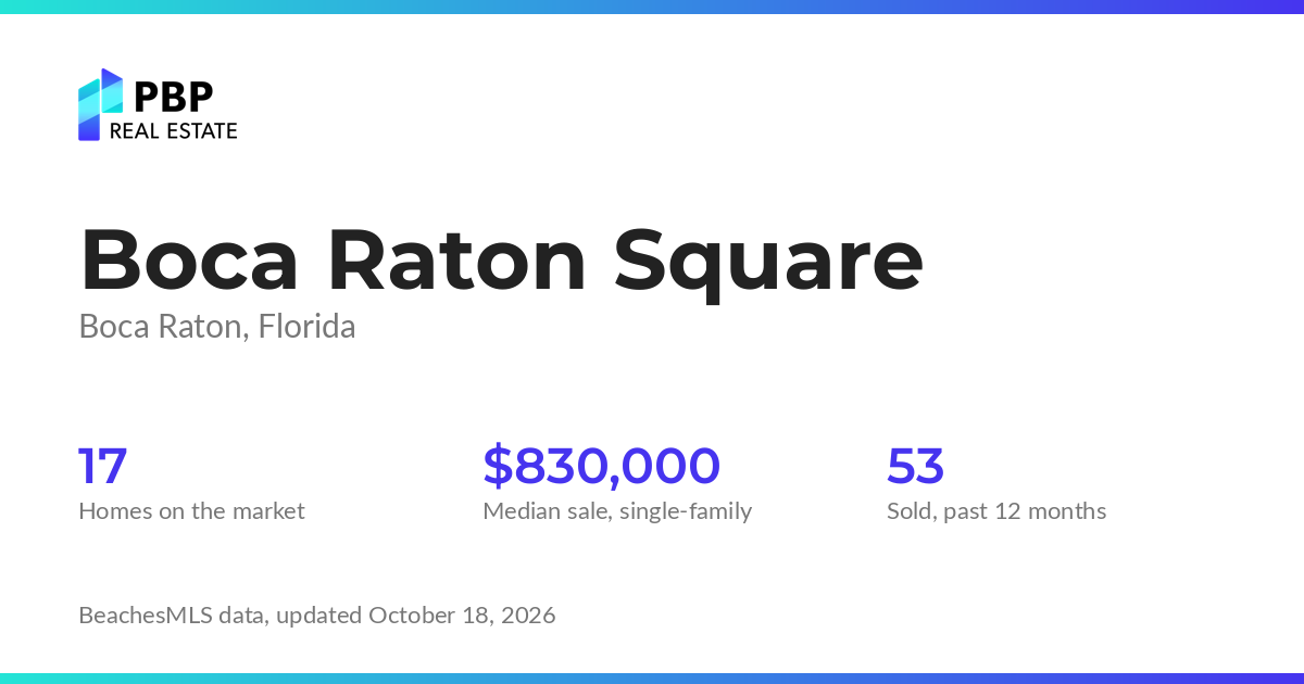 Boca Raton Square housing market card from PBP Real Estate: homes on the market and median sale prices from BeachesMLS
