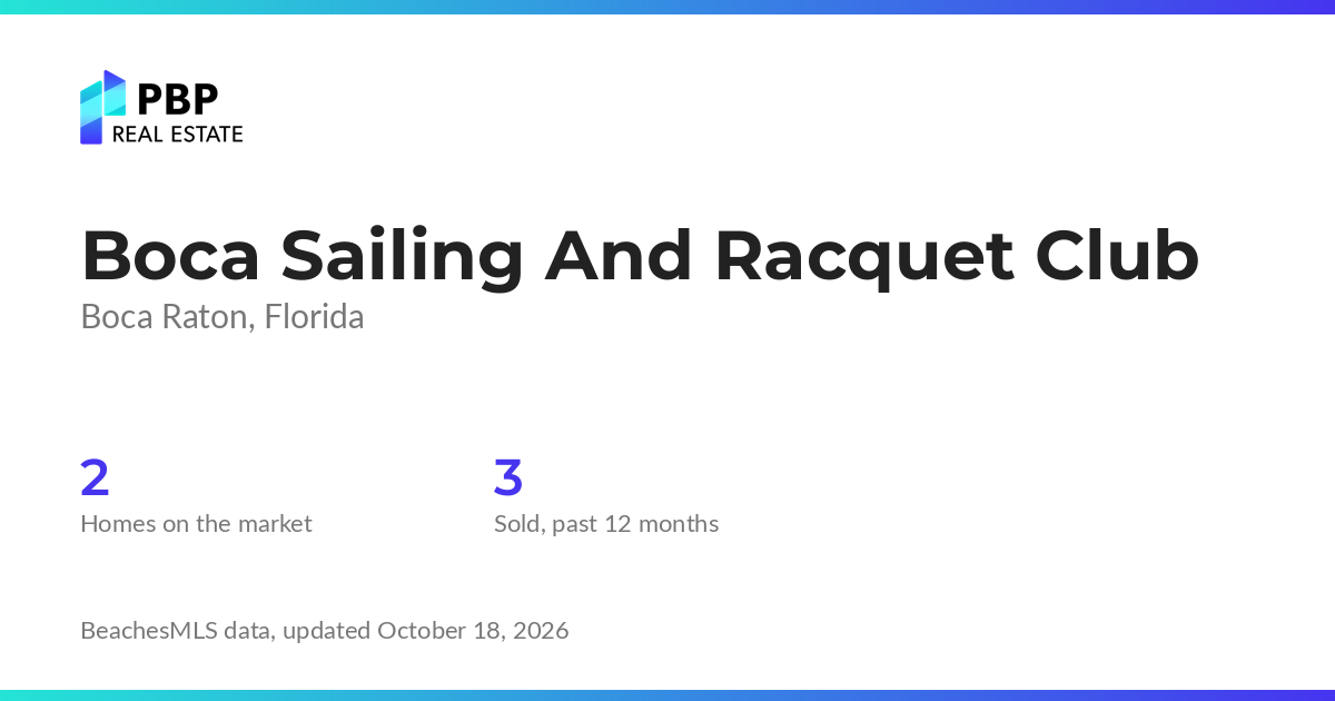 Boca Sailing And Racquet Club housing market card from PBP Real Estate: homes on the market and median sale prices from BeachesMLS