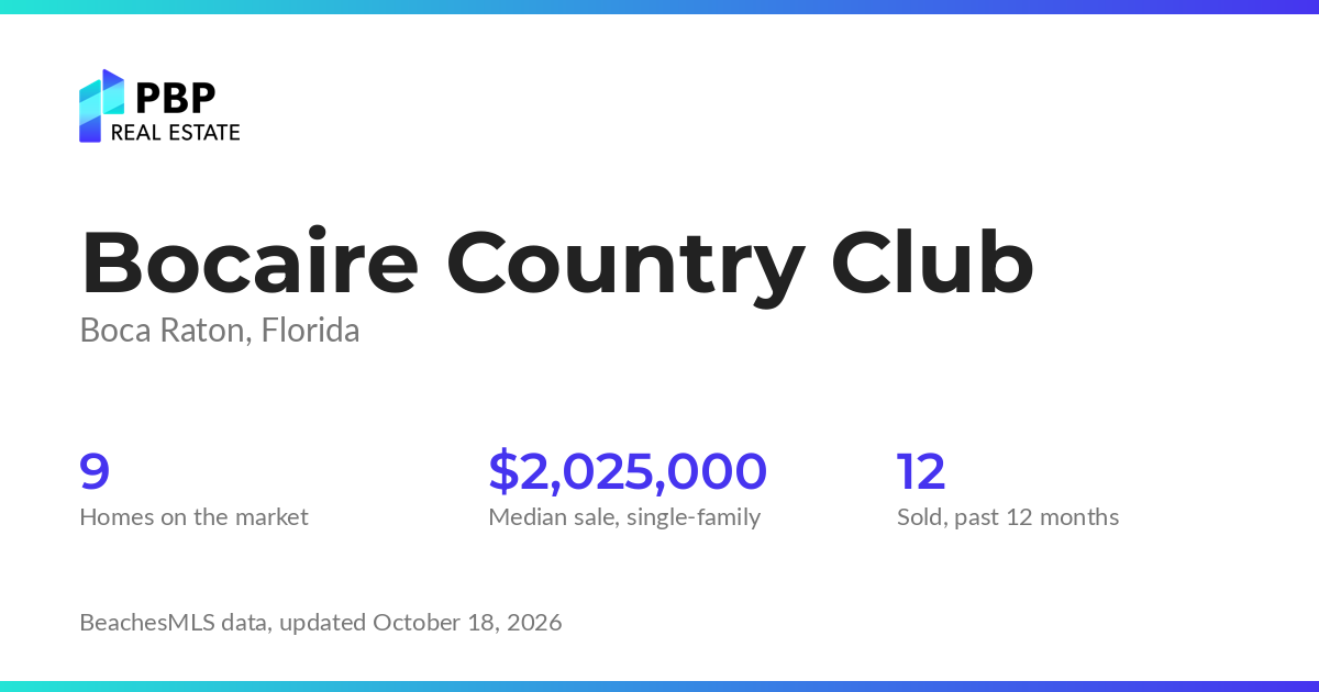 Bocaire Country Club housing market card from PBP Real Estate: homes on the market and median sale prices from BeachesMLS