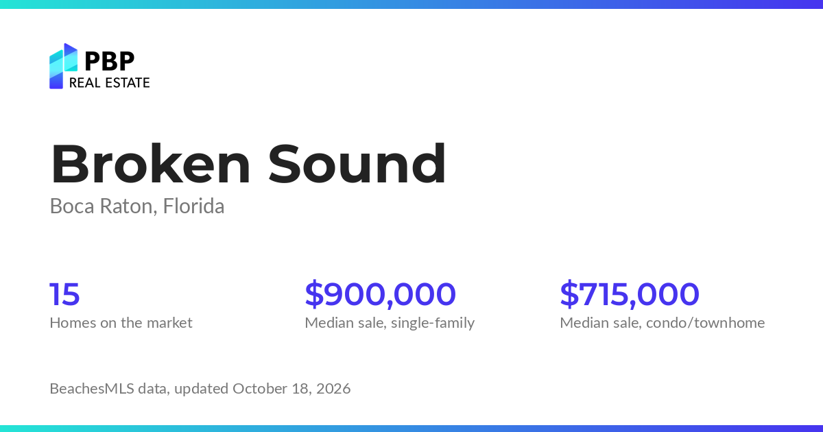Broken Sound housing market card from PBP Real Estate: homes on the market and median sale prices from BeachesMLS