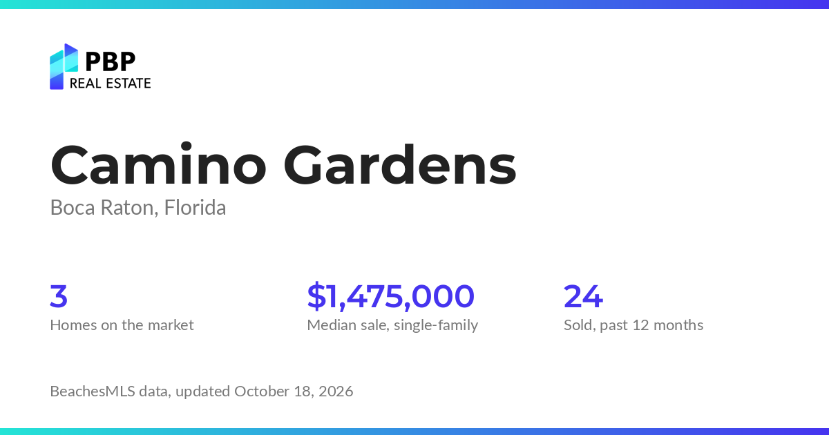 Camino Gardens housing market card from PBP Real Estate: homes on the market and median sale prices from BeachesMLS