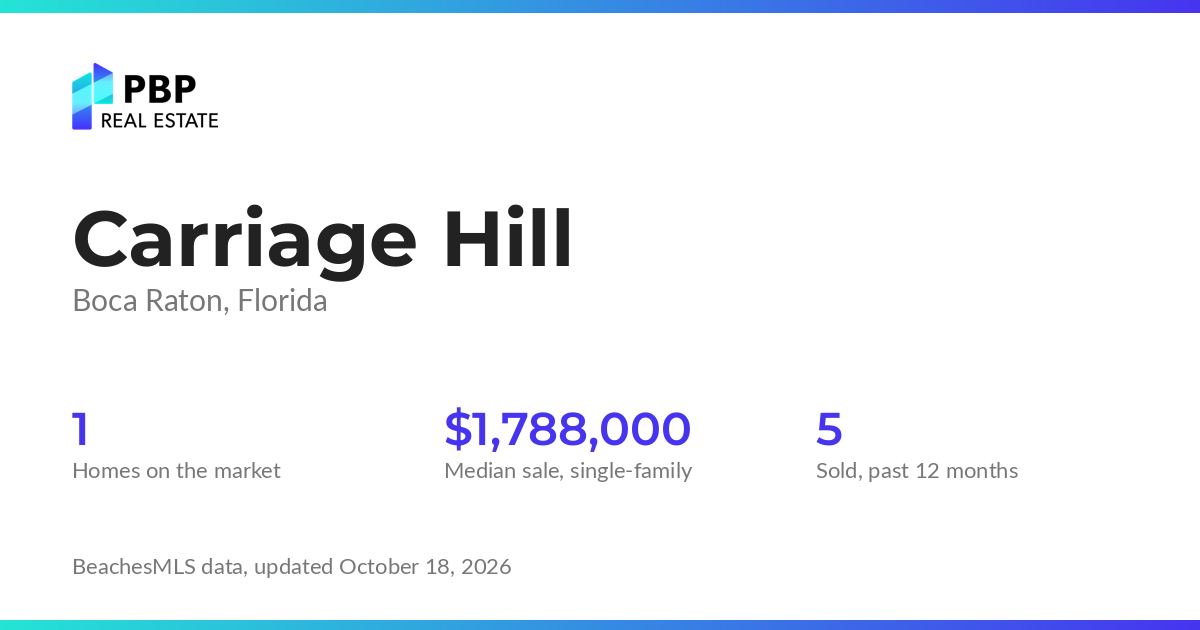 Carriage Hill housing market card from PBP Real Estate: homes on the market and median sale prices from BeachesMLS