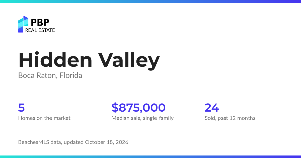 Hidden Valley housing market card from PBP Real Estate: homes on the market and median sale prices from BeachesMLS