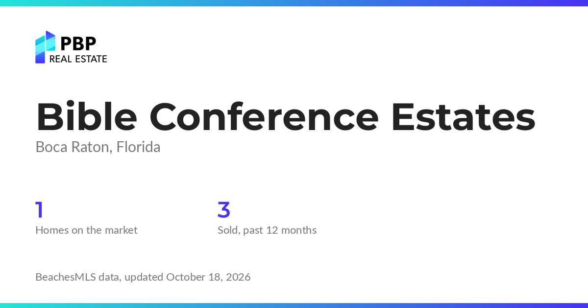 Bible Conference Estates housing market card from PBP Real Estate: homes on the market and median sale prices from BeachesMLS