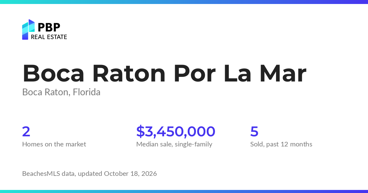 Boca Raton Por La Mar housing market card from PBP Real Estate: homes on the market and median sale prices from BeachesMLS