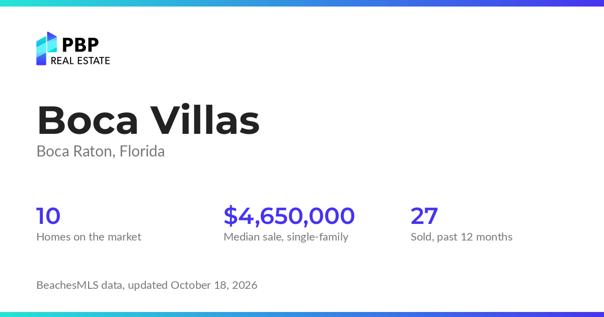 Boca Villas housing market card from PBP Real Estate: homes on the market and median sale prices from BeachesMLS
