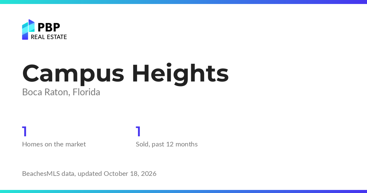 Campus Heights housing market card from PBP Real Estate: homes on the market and median sale prices from BeachesMLS