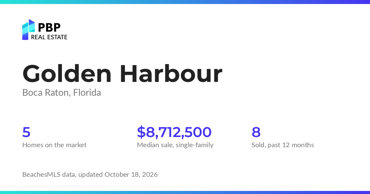Golden Harbour housing market card from PBP Real Estate: homes on the market and median sale prices from BeachesMLS