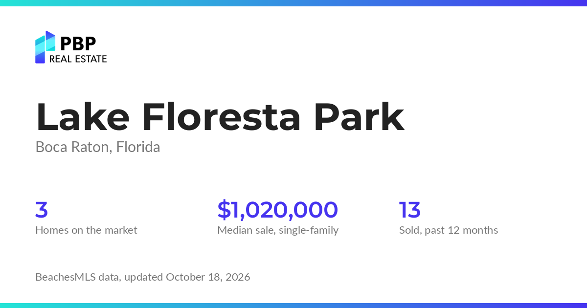Lake Floresta Park housing market card from PBP Real Estate: homes on the market and median sale prices from BeachesMLS
