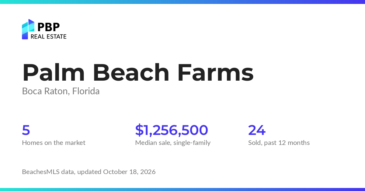 Palm Beach Farms housing market card from PBP Real Estate: homes on the market and median sale prices from BeachesMLS