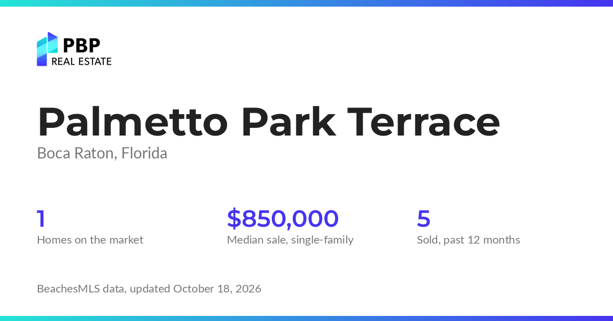 Palmetto Park Terrace housing market card from PBP Real Estate: homes on the market and median sale prices from BeachesMLS