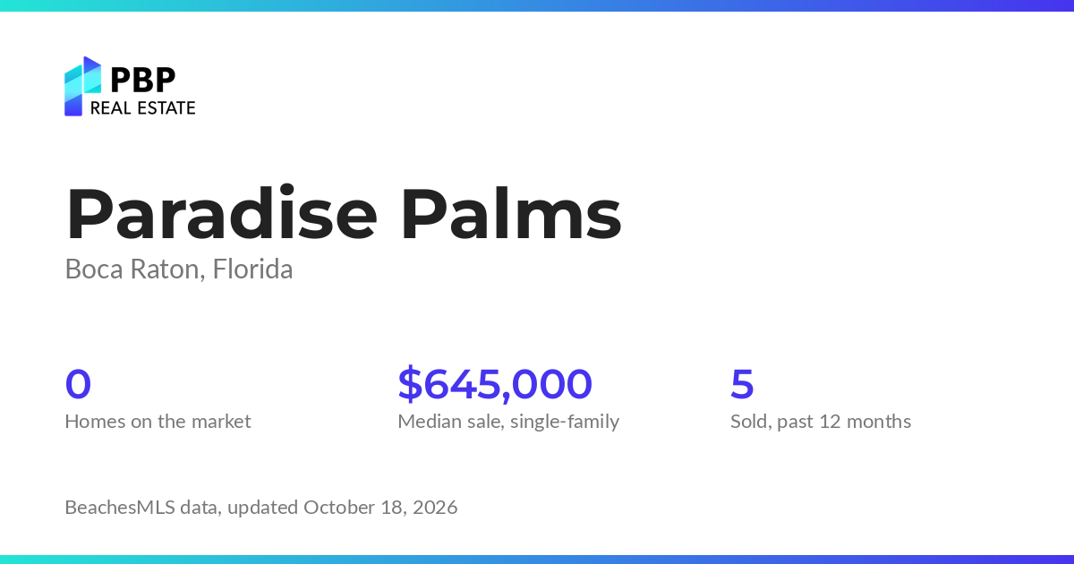 Paradise Palms housing market card from PBP Real Estate: homes on the market and median sale prices from BeachesMLS