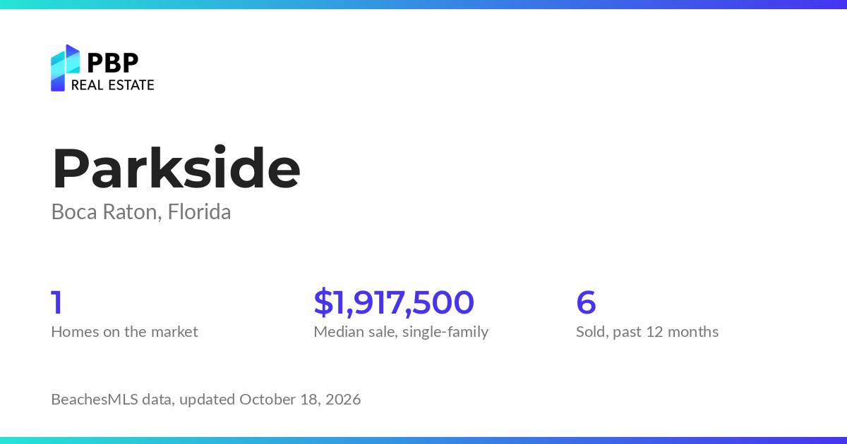 Parkside housing market card from PBP Real Estate: homes on the market and median sale prices from BeachesMLS