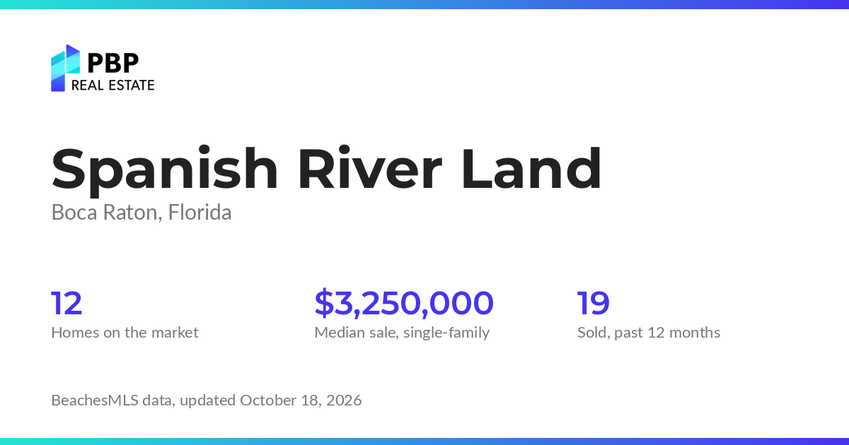 Spanish River Land housing market card from PBP Real Estate: homes on the market and median sale prices from BeachesMLS