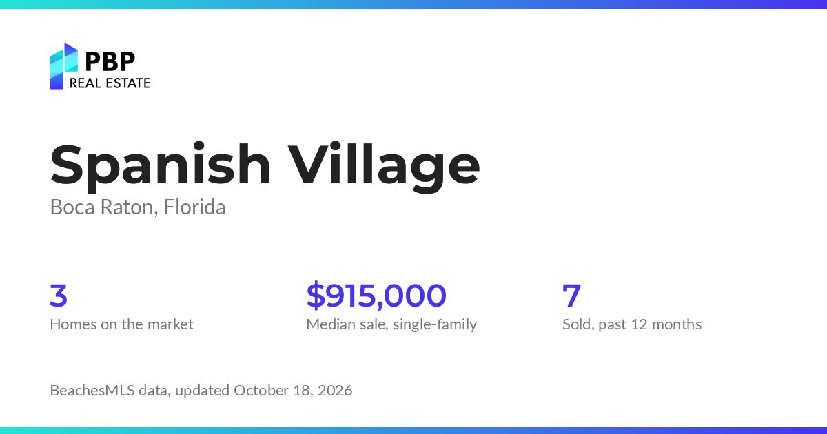 Spanish Village housing market card from PBP Real Estate: homes on the market and median sale prices from BeachesMLS
