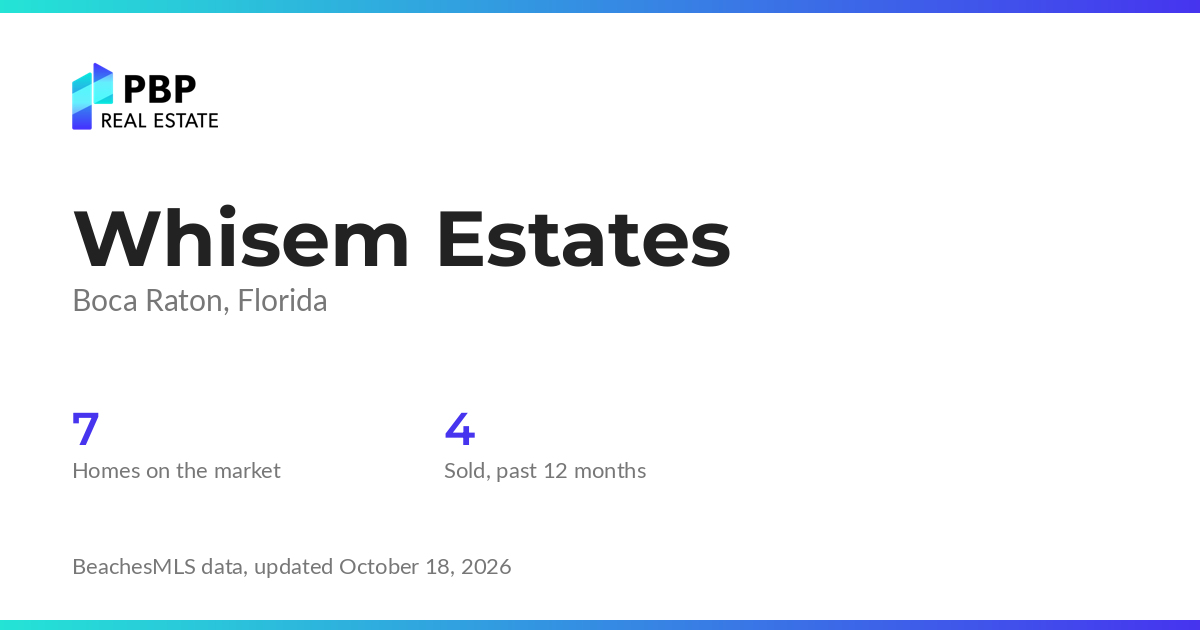 Whisem Estates housing market card from PBP Real Estate: homes on the market and median sale prices from BeachesMLS