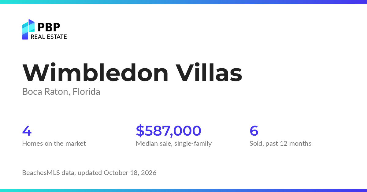 Wimbledon Villas housing market card from PBP Real Estate: homes on the market and median sale prices from BeachesMLS