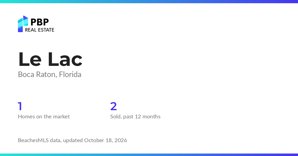 Le Lac housing market card from PBP Real Estate: homes on the market and median sale prices from BeachesMLS