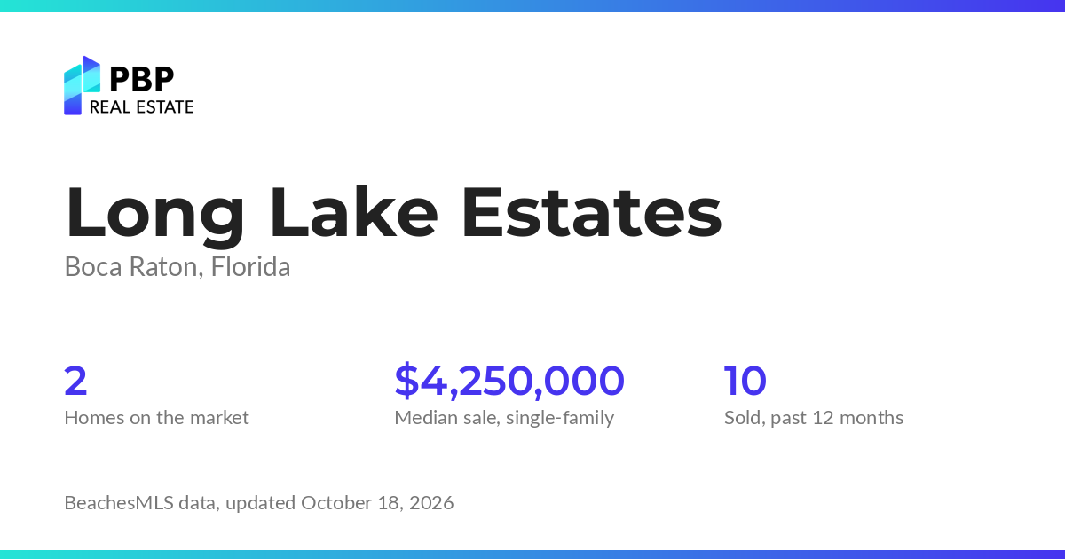 Long Lake Estates housing market card from PBP Real Estate: homes on the market and median sale prices from BeachesMLS