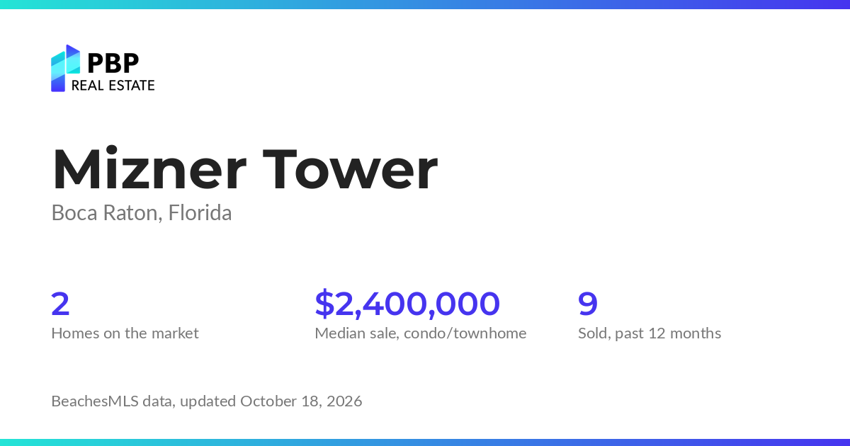 Mizner Tower housing market card from PBP Real Estate: homes on the market and median sale prices from BeachesMLS