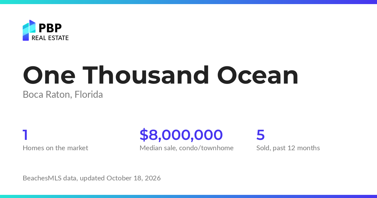 One Thousand Ocean housing market card from PBP Real Estate: homes on the market and median sale prices from BeachesMLS