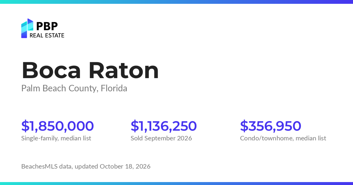 Boca Raton housing market card from PBP Real Estate: homes on the market and median sale prices from BeachesMLS