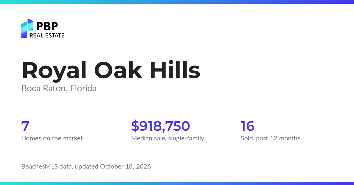 Royal Oak Hills housing market card from PBP Real Estate: homes on the market and median sale prices from BeachesMLS