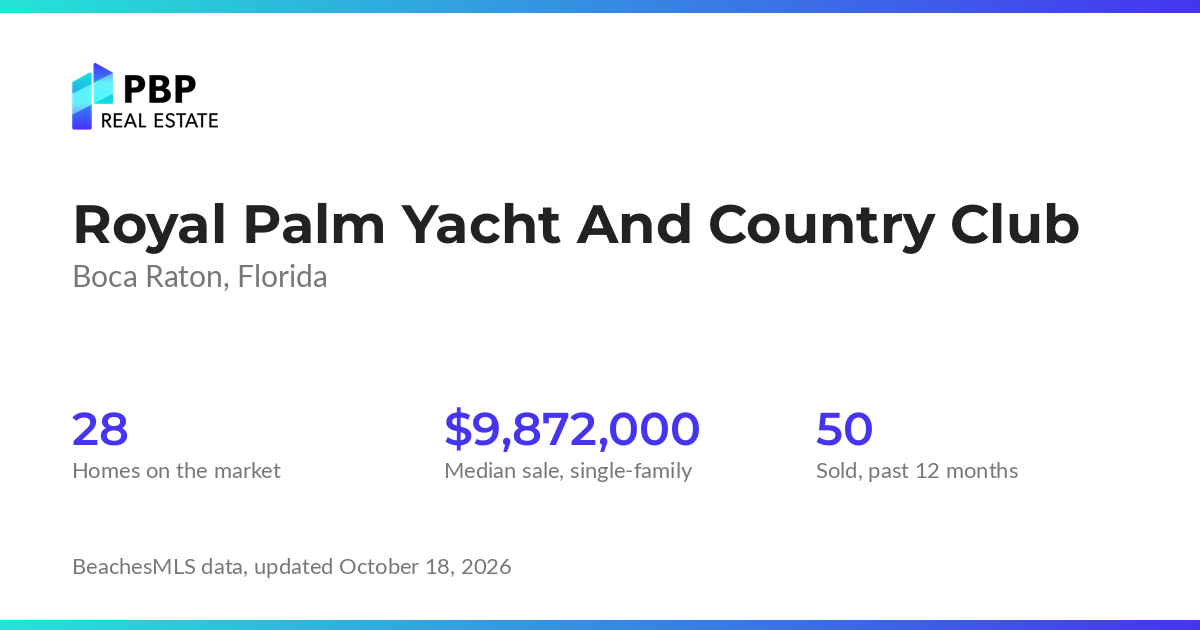 Royal Palm Yacht And Country Club housing market card from PBP Real Estate: homes on the market and median sale prices from BeachesMLS