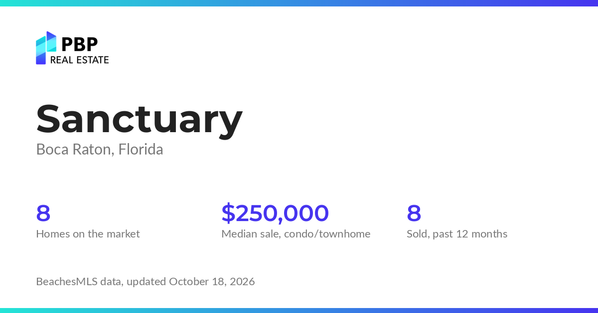 Sanctuary housing market card from PBP Real Estate: homes on the market and median sale prices from BeachesMLS