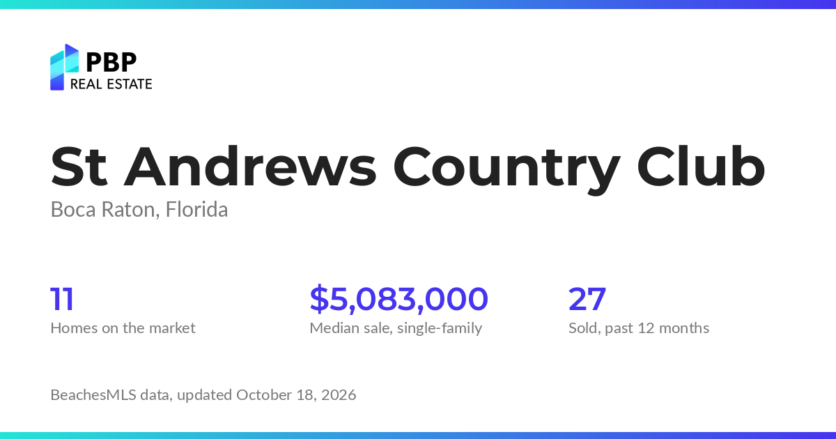 St Andrews Country Club housing market card from PBP Real Estate: homes on the market and median sale prices from BeachesMLS