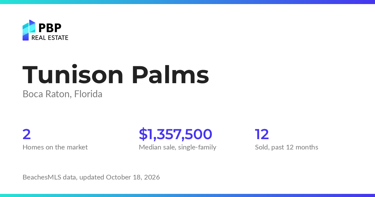 Tunison Palms housing market card from PBP Real Estate: homes on the market and median sale prices from BeachesMLS