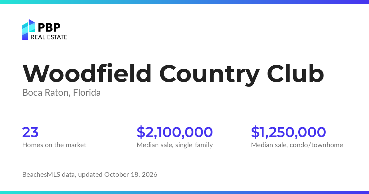 Woodfield Country Club housing market card from PBP Real Estate: homes on the market and median sale prices from BeachesMLS