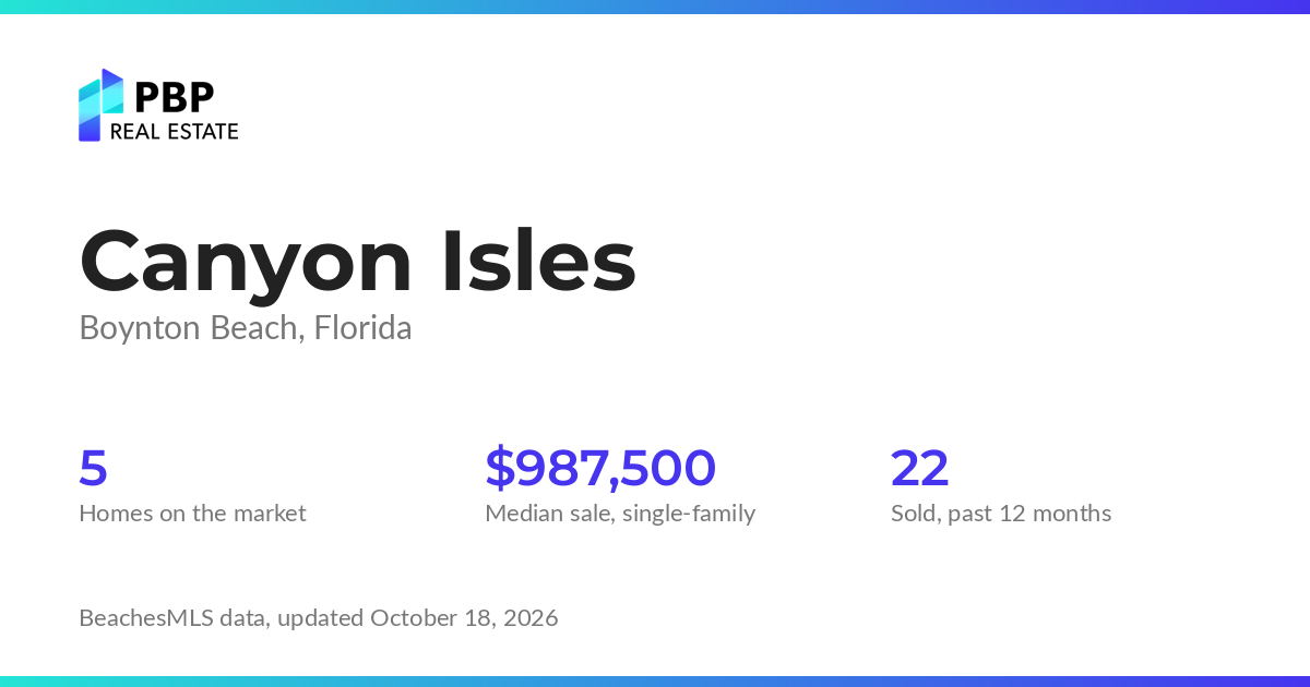 Canyon Isles housing market card from PBP Real Estate: homes on the market and median sale prices from BeachesMLS