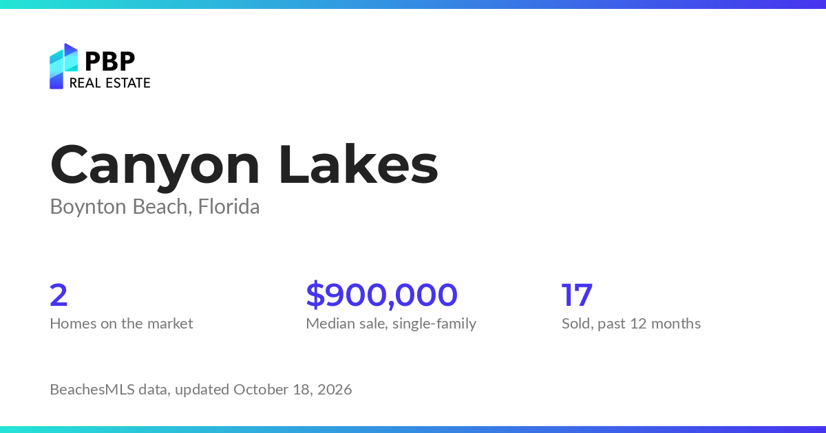 Canyon Lakes housing market card from PBP Real Estate: homes on the market and median sale prices from BeachesMLS