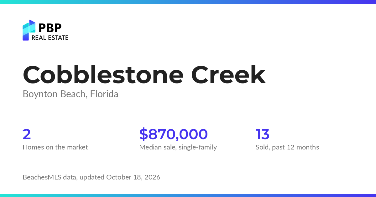 Cobblestone Creek housing market card from PBP Real Estate: homes on the market and median sale prices from BeachesMLS