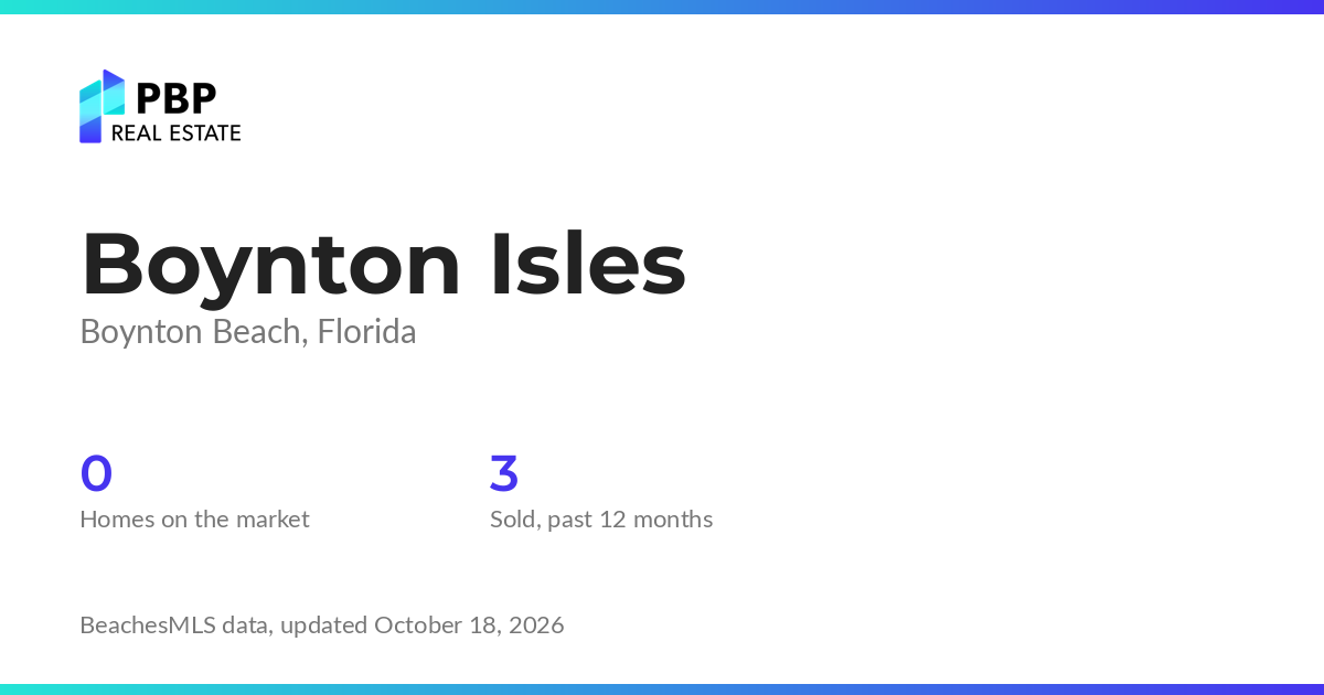 Boynton Isles housing market card from PBP Real Estate: homes on the market and median sale prices from BeachesMLS