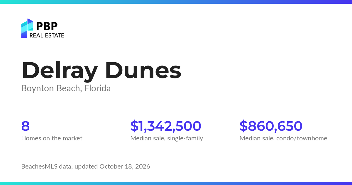 Delray Dunes housing market card from PBP Real Estate: homes on the market and median sale prices from BeachesMLS