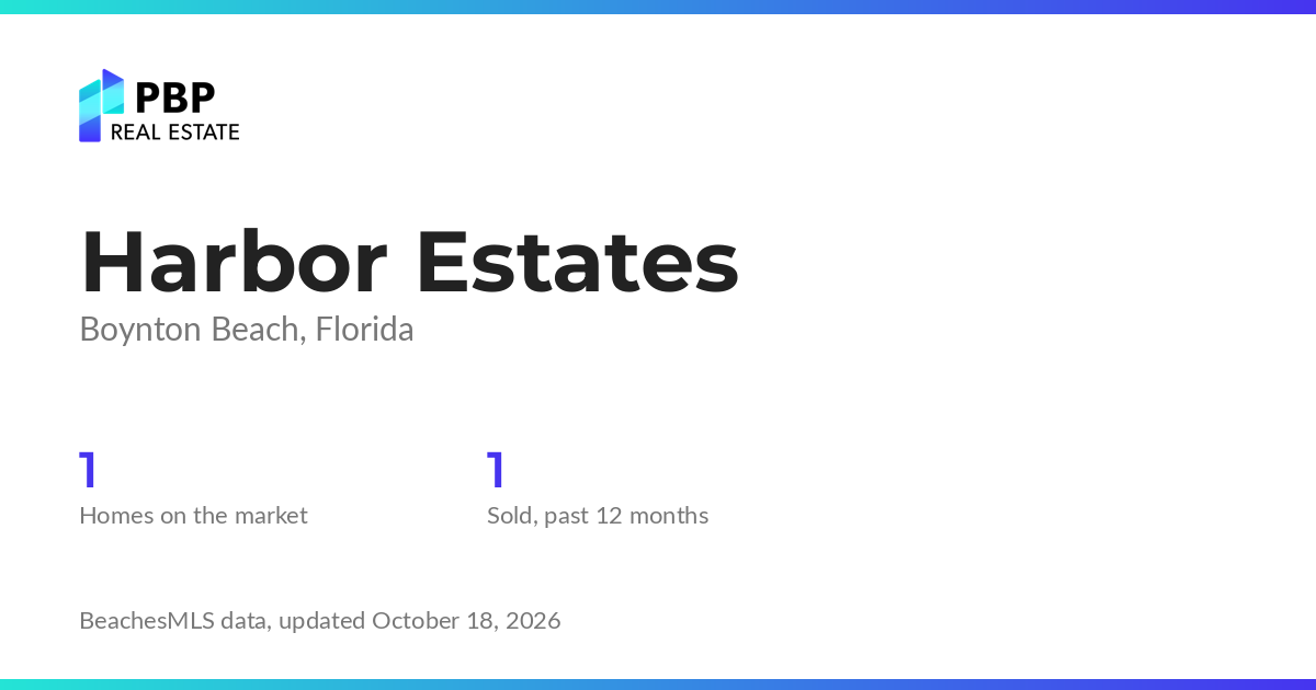 Harbor Estates housing market card from PBP Real Estate: homes on the market and median sale prices from BeachesMLS