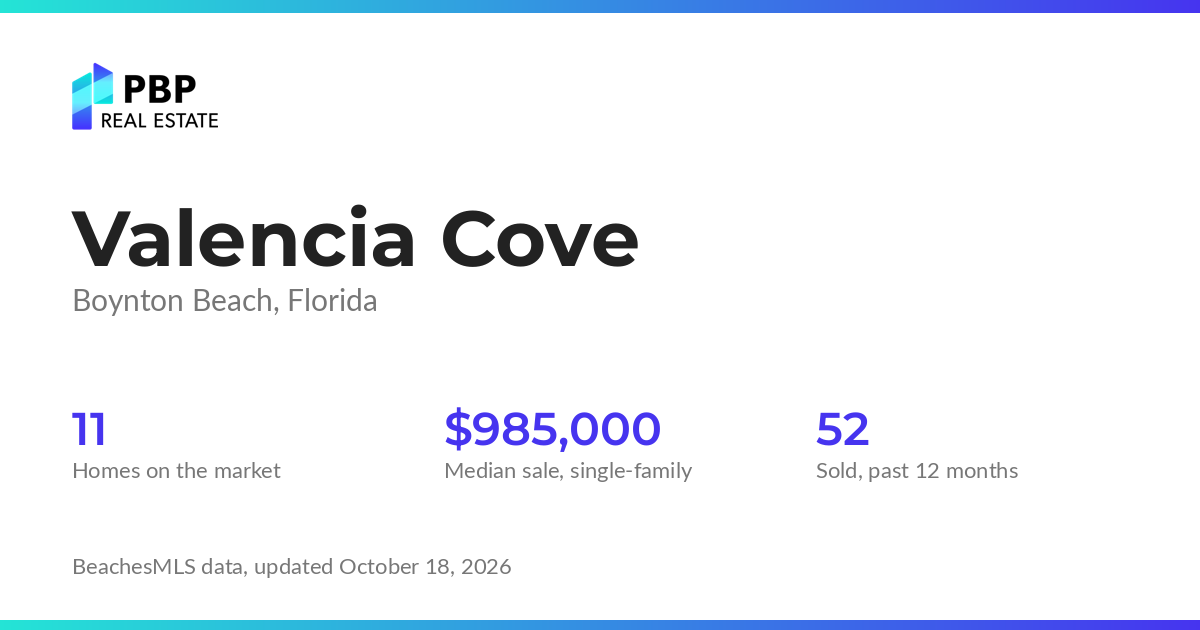 Valencia Cove housing market card from PBP Real Estate: homes on the market and median sale prices from BeachesMLS