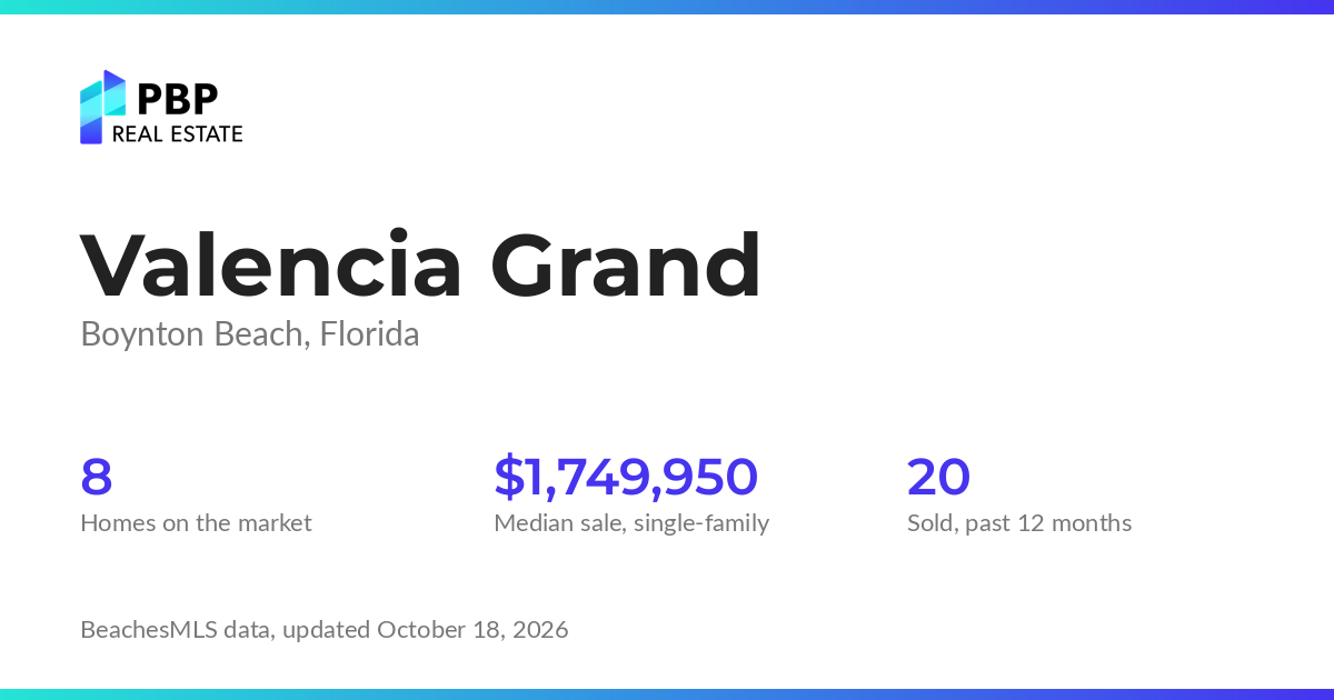 Valencia Grand housing market card from PBP Real Estate: homes on the market and median sale prices from BeachesMLS