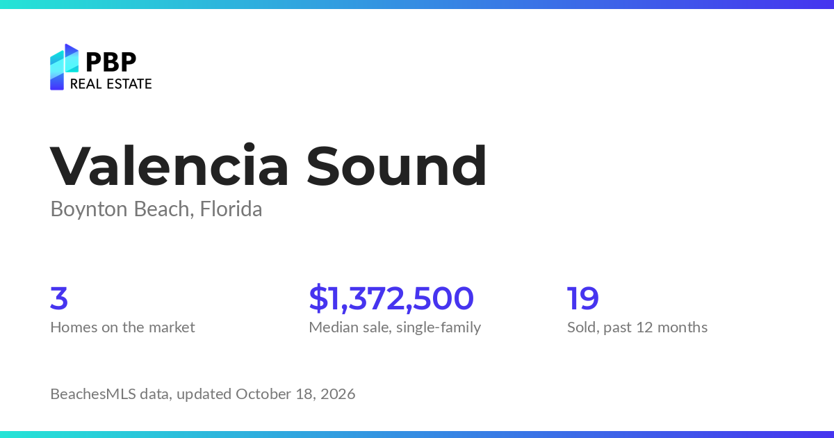 Valencia Sound housing market card from PBP Real Estate: homes on the market and median sale prices from BeachesMLS