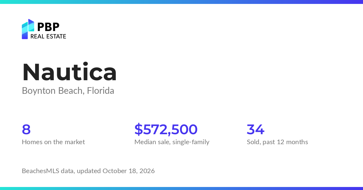 Nautica housing market card from PBP Real Estate: homes on the market and median sale prices from BeachesMLS