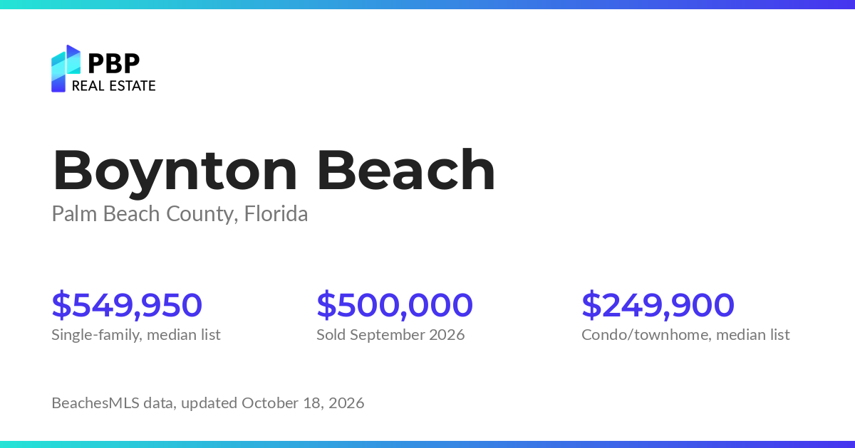 Boynton Beach housing market card from PBP Real Estate: homes on the market and median sale prices from BeachesMLS