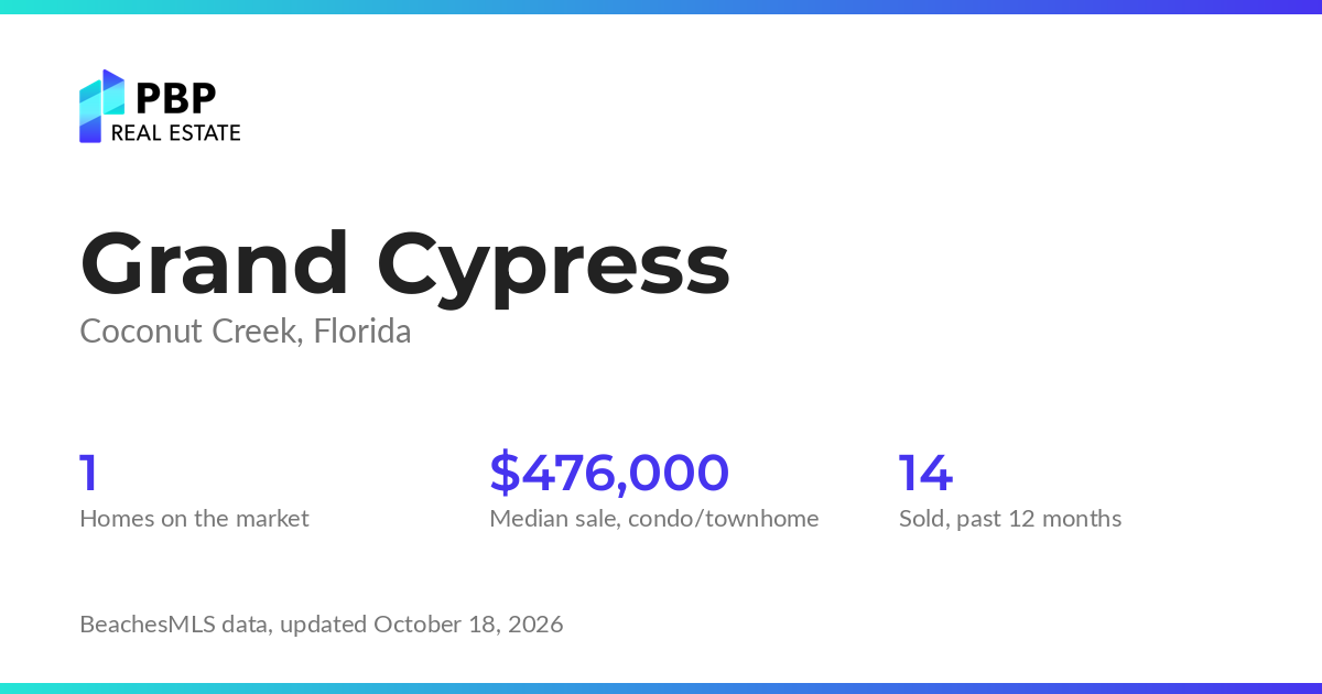 Grand Cypress housing market card from PBP Real Estate: homes on the market and median sale prices from BeachesMLS